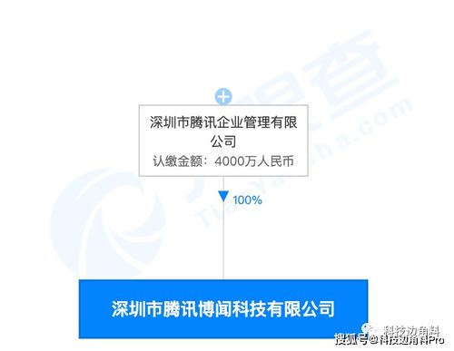 腾讯成立深圳博闻科技公司,注册资本4000万元