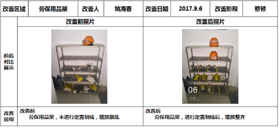 冶炼厂7s现场改善案例-上海博革企业管理咨询有限公司