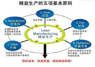 吹风机精益生产管理辅导-精益生产培训-广东智梦40006-东莞市智梦企业管理咨询提供吹风机精益生产管理辅导-精益生产培训-广东智梦40006的相关介绍、产品、服务、图片、价格精益生产、精益生产、广东精益生产、东莞精益生产、深圳精益生产、中山精益生产、