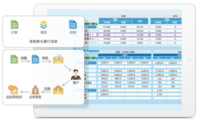 8Manage助北京智信德音实现项目业务一体化管理