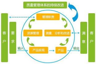 广州益至咨询 质量管理咨询 品质管理咨询 tqm管理咨询